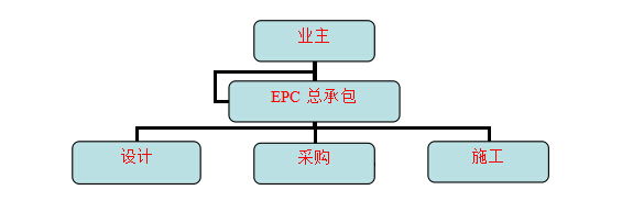 實驗室建設EPC總包工程