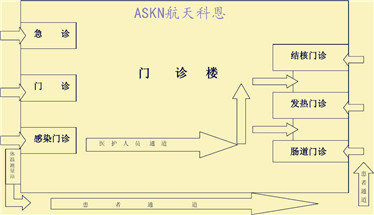 發(fā)熱門診立體圖