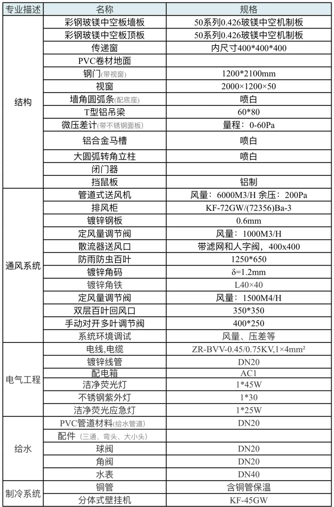 PCR實驗室裝修材料