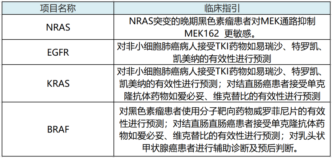 PCR實驗室可拓展的項目